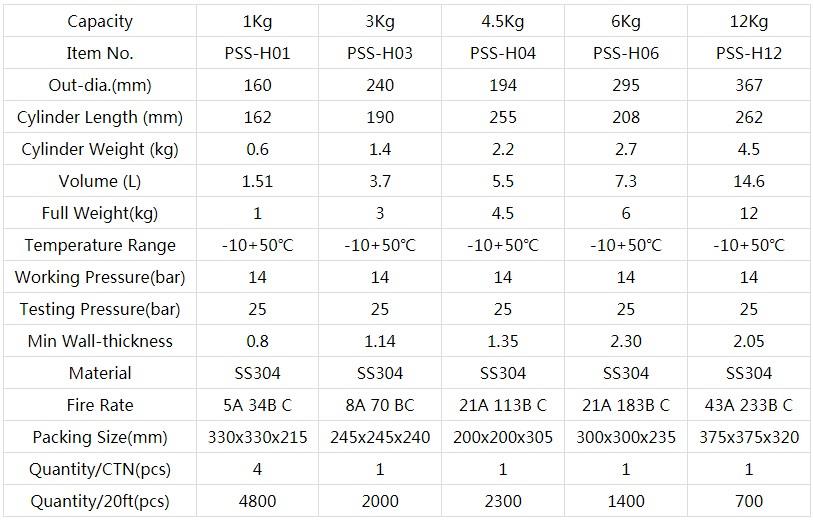 Technical Data Dry Powder.JPG