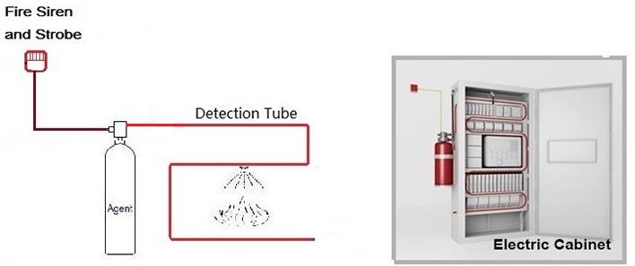 Novec 1230 System For Cabinet.jpg