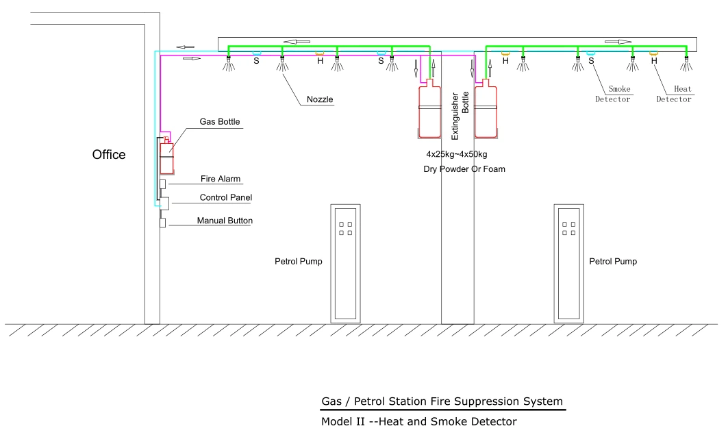 Petrol Station Or Gas Station Fire Suppression System Manufacturers and