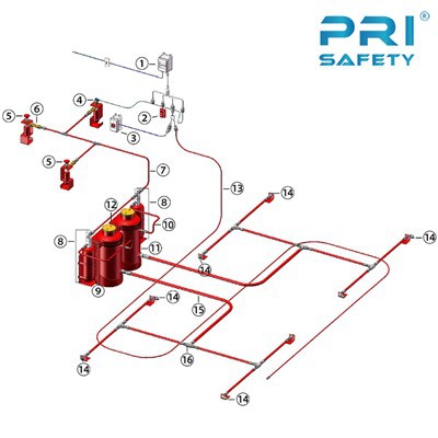 Automatic Fire Suppression Systems